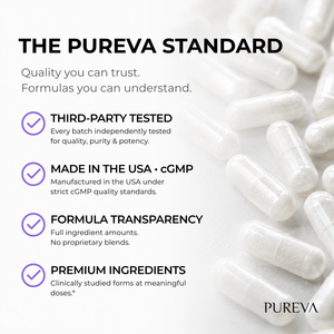The Pureva Standard quality badge highlighting third-party testing, USA cGMP manufacturing, full formula transparency with no proprietary blends, and clinically studied premium ingredients
