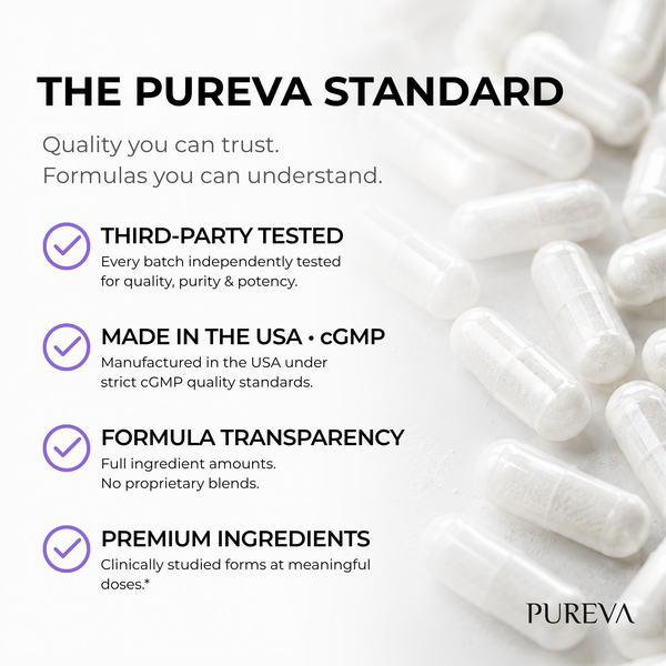 The Pureva Standard quality badge highlighting third-party testing, USA cGMP manufacturing, full formula transparency with no proprietary blends, and clinically studied premium ingredients